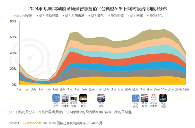 QuestMobile2024中國互聯(lián)網(wǎng)核心趨勢(shì)報(bào)告(圖56)