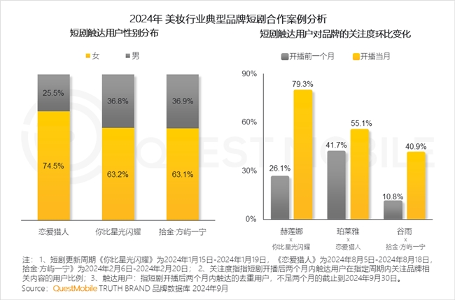 QuestMobile2024中國互聯(lián)網(wǎng)核心趨勢(shì)報(bào)告(圖53)