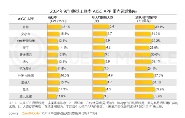 QuestMobile2024中國互聯(lián)網(wǎng)核心趨勢(shì)報(bào)告(圖59)