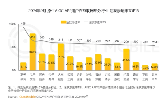 QuestMobile2024中國互聯(lián)網(wǎng)核心趨勢(shì)報(bào)告(圖61)