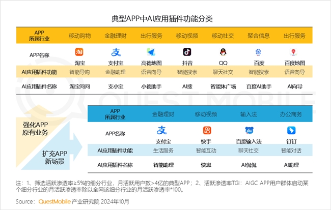 QuestMobile2024中國互聯(lián)網(wǎng)核心趨勢(shì)報(bào)告(圖62)