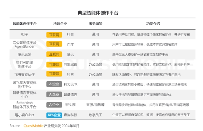 QuestMobile2024中國互聯(lián)網(wǎng)核心趨勢(shì)報(bào)告(圖65)