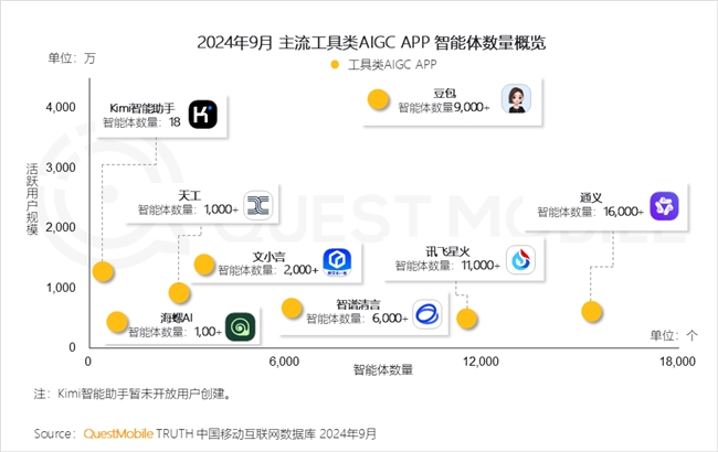 QuestMobile2024中國互聯(lián)網(wǎng)核心趨勢(shì)報(bào)告(圖66)