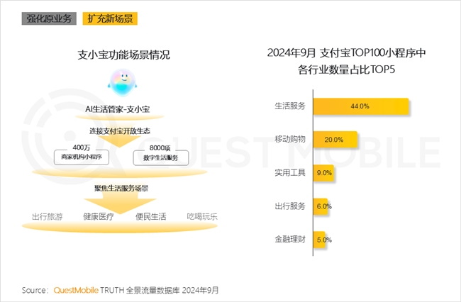 QuestMobile2024中國互聯(lián)網(wǎng)核心趨勢(shì)報(bào)告(圖64)