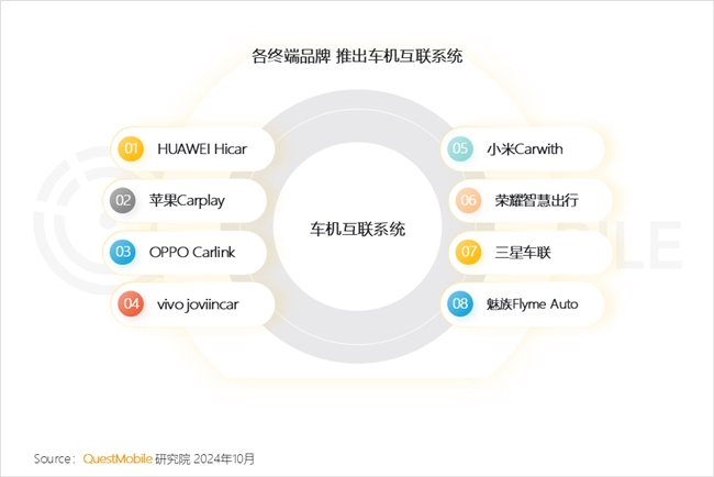 QuestMobile2024中國互聯(lián)網(wǎng)核心趨勢(shì)報(bào)告(圖70)