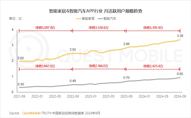 QuestMobile2024中國互聯(lián)網(wǎng)核心趨勢(shì)報(bào)告(圖69)