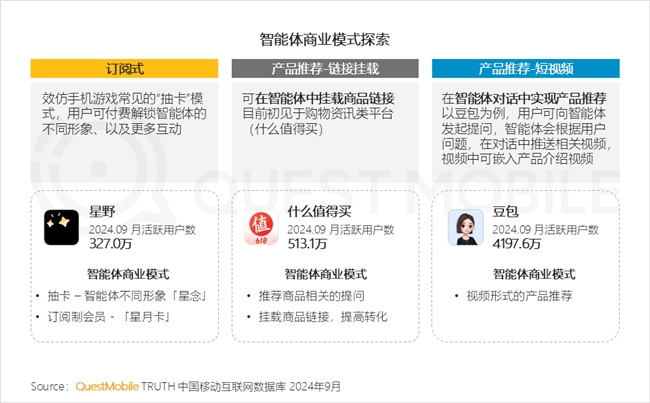 QuestMobile2024中國互聯(lián)網(wǎng)核心趨勢(shì)報(bào)告(圖68)