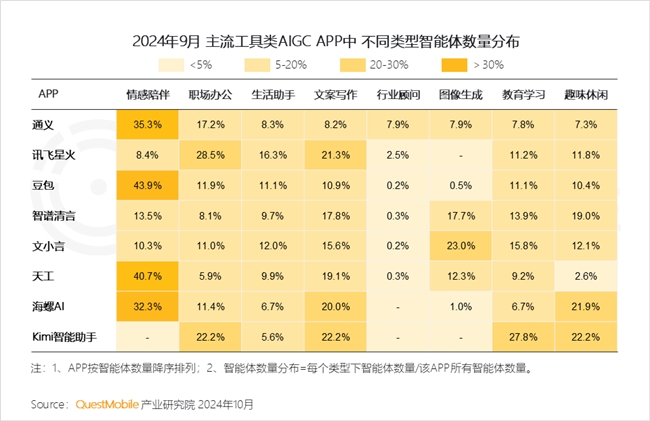 QuestMobile2024中國互聯(lián)網(wǎng)核心趨勢(shì)報(bào)告(圖67)