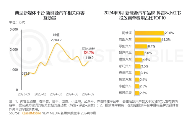 QuestMobile2024中國互聯(lián)網(wǎng)核心趨勢(shì)報(bào)告(圖73)