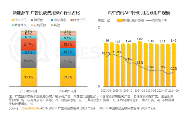 QuestMobile2024中國互聯(lián)網(wǎng)核心趨勢(shì)報(bào)告(圖72)