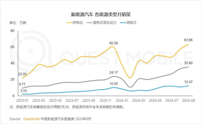 QuestMobile2024中國互聯(lián)網(wǎng)核心趨勢(shì)報(bào)告(圖75)