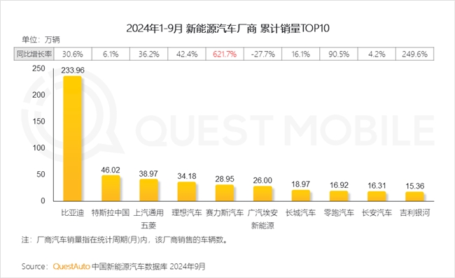 QuestMobile2024中國互聯(lián)網(wǎng)核心趨勢(shì)報(bào)告(圖76)