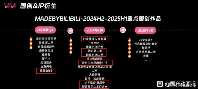 九游娛樂：國創(chuàng)發(fā)布會還辦嗎？盤點(diǎn)B站2024年跳票的國漫竟然有這7部(圖2)