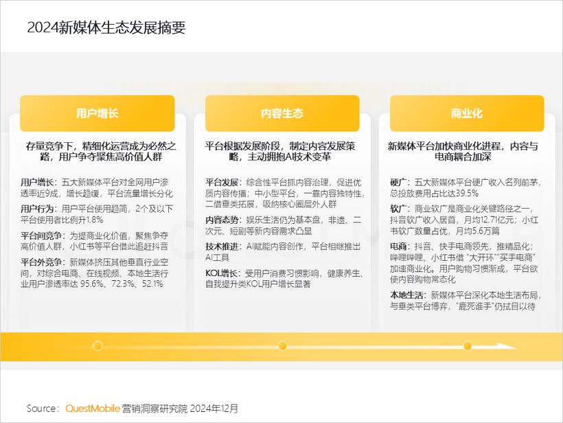 2024年新媒體生態(tài)盤(pán)點(diǎn)：五大平臺(tái)覆蓋1071億用戶(hù)(圖2)