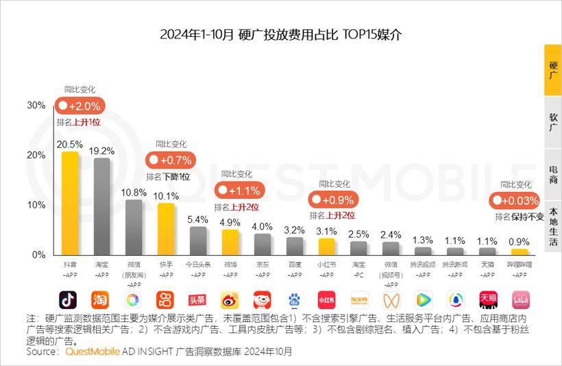 2024年新媒體生態(tài)盤(pán)點(diǎn)：五大平臺(tái)覆蓋1071億用戶(hù)(圖3)