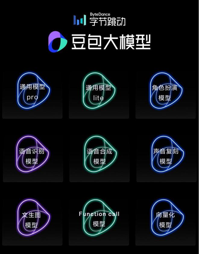 一年800億字節(jié)兇猛追趕AI｜回首2024(圖2)