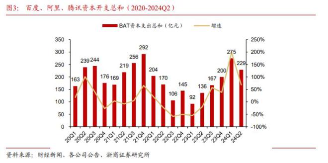 一年800億字節(jié)兇猛追趕AI｜回首2024