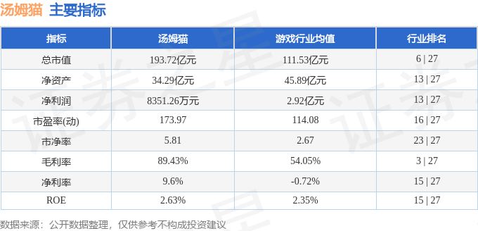 本周盤點（16-110）：湯姆貓周漲535%主力資金合計凈流入338460萬元(圖2)