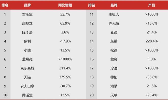 2024年5大營銷關(guān)鍵趨勢(shì)：從局部痛點(diǎn)之爭(zhēng)到心智博弈升級(jí)市場(chǎng)將奔赴怎樣的未來？(圖5)