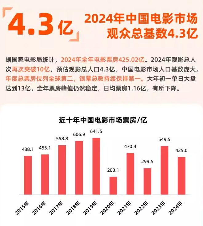 九游娛樂文化：2024電影市場觀察：不破不立女性題材大放異彩(圖1)