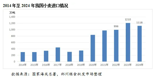 2024年我國小麥供需形勢及市場行情(圖4)
