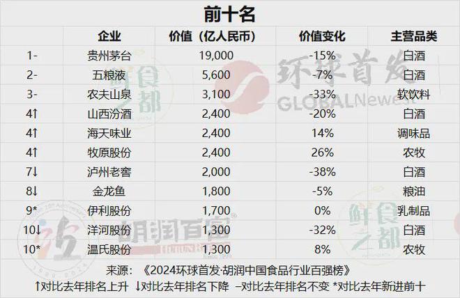 九游娛樂文化：2024年白酒品牌價值排行榜(圖2)