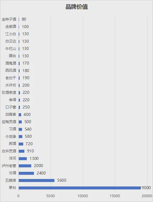 九游娛樂文化：2024年白酒品牌價值排行榜(圖4)