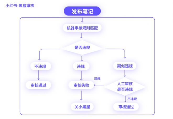 佰賽新媒體運營：深入解析小紅書爆款內(nèi)容