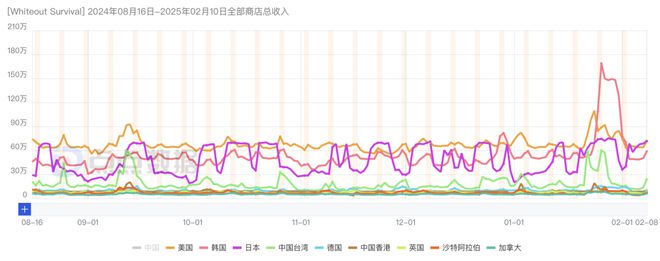 又一黑馬？北京SLG單月破億！點點互動、FunPlus、途游入局2025年新一輪混戰(zhàn)？(圖7)