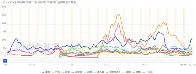 又一黑馬？北京SLG單月破億！點點互動、FunPlus、途游入局2025年新一輪混戰(zhàn)？(圖3)