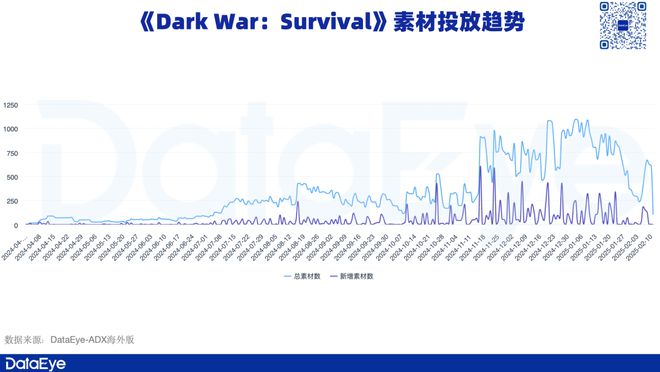又一黑馬？北京SLG單月破億！點點互動、FunPlus、途游入局2025年新一輪混戰(zhàn)？(圖8)