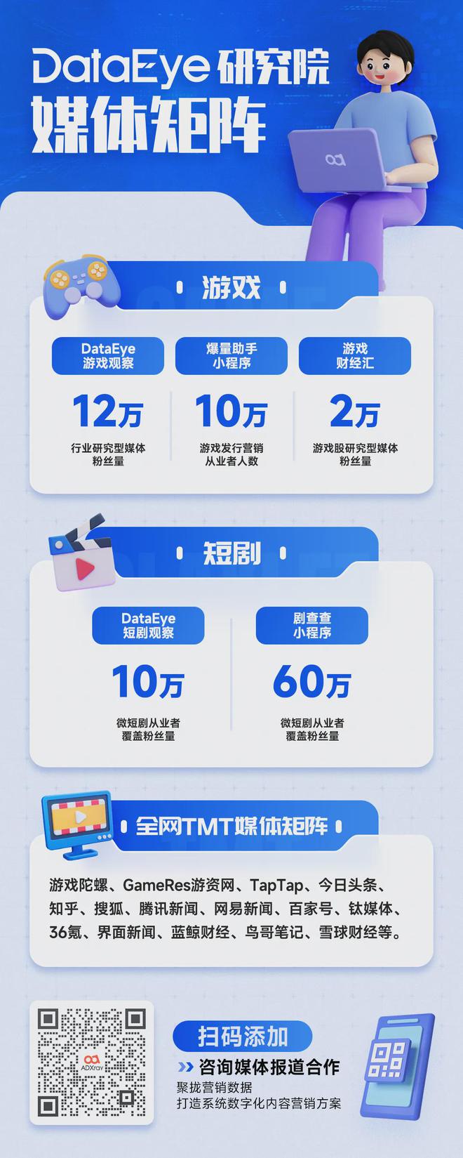 又一黑馬？北京SLG單月破億！點點互動、FunPlus、途游入局2025年新一輪混戰(zhàn)？(圖13)