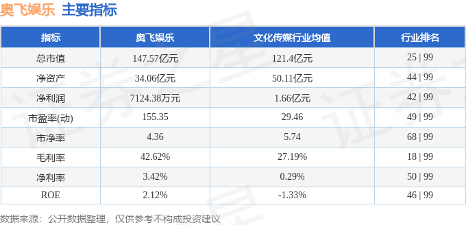 本周盤點（210-214）：奧飛娛樂周跌450%主力資金合計凈流出424億元(圖2)