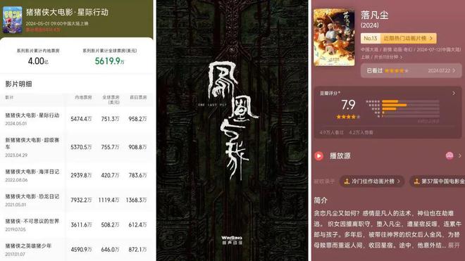 數(shù)讀2024：127部動畫電影備案神話IP降溫多元題材崛起？(圖13)