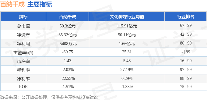 九游娛樂：本周盤點(diǎn)（217-221）：百納千成周跌599%主力資金合計(jì)凈流出941244萬元(圖2)