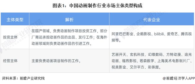 九游娛樂(lè)：2024年中國(guó)動(dòng)畫(huà)制作行業(yè)市場(chǎng)主體分析動(dòng)畫(huà)制作廠商主體數(shù)量呈現(xiàn)波動(dòng)下滑趨勢(shì)【組圖】(圖1)