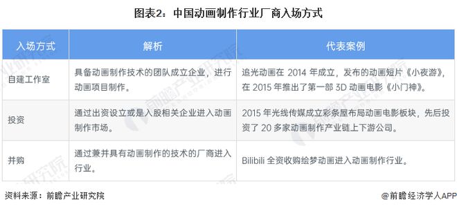 九游娛樂(lè)：2024年中國(guó)動(dòng)畫(huà)制作行業(yè)市場(chǎng)主體分析動(dòng)畫(huà)制作廠商主體數(shù)量呈現(xiàn)波動(dòng)下滑趨勢(shì)【組圖】(圖2)