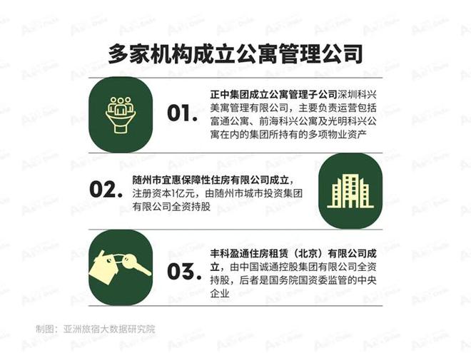 2025年1月亞洲（中國）長租公寓發(fā)展報告(圖7)