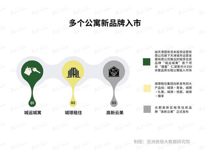 2025年1月亞洲（中國）長租公寓發(fā)展報告(圖5)