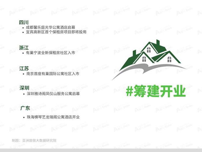 2025年1月亞洲（中國）長租公寓發(fā)展報告(圖4)