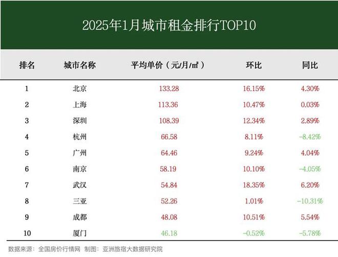 2025年1月亞洲（中國）長租公寓發(fā)展報告(圖3)