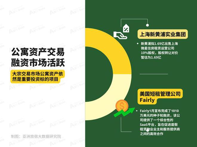 2025年1月亞洲（中國）長租公寓發(fā)展報告(圖8)