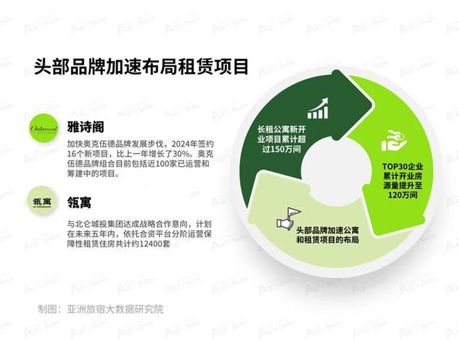 2025年1月亞洲（中國）長租公寓發(fā)展報告(圖6)