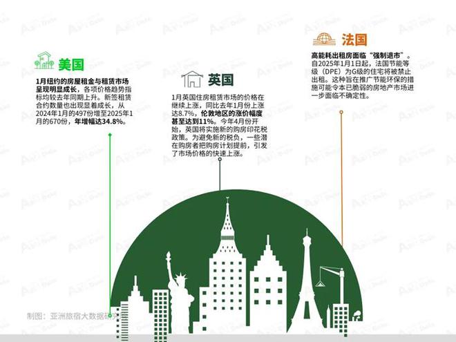 2025年1月亞洲（中國）長租公寓發(fā)展報告(圖1)