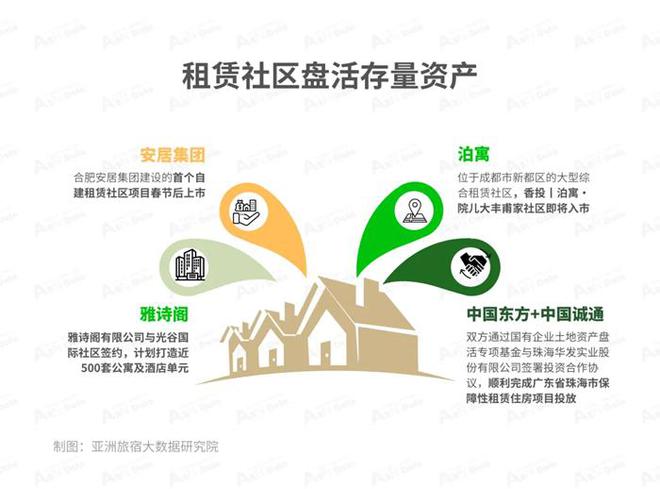 2025年1月亞洲（中國）長租公寓發(fā)展報告(圖9)