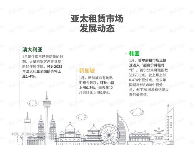 2025年1月亞洲（中國）長租公寓發(fā)展報告(圖2)