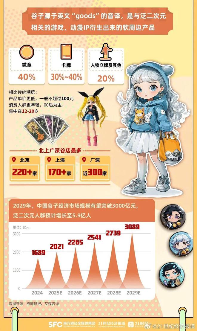一吒難求！預(yù)售排到60天后廣東制造正在“狂攬”全球二次元(圖3)