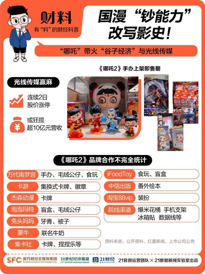 一吒難求！預(yù)售排到60天后廣東制造正在“狂攬”全球二次元(圖6)