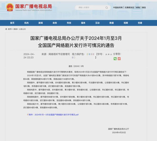 2024年國產(chǎn)網(wǎng)絡(luò)劇片發(fā)行許可情況一覽！(圖2)