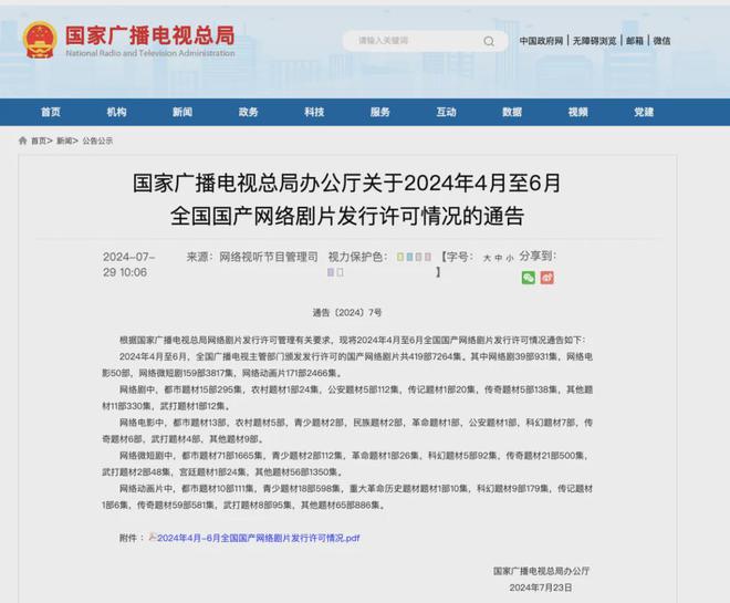 2024年國產(chǎn)網(wǎng)絡(luò)劇片發(fā)行許可情況一覽！(圖3)
